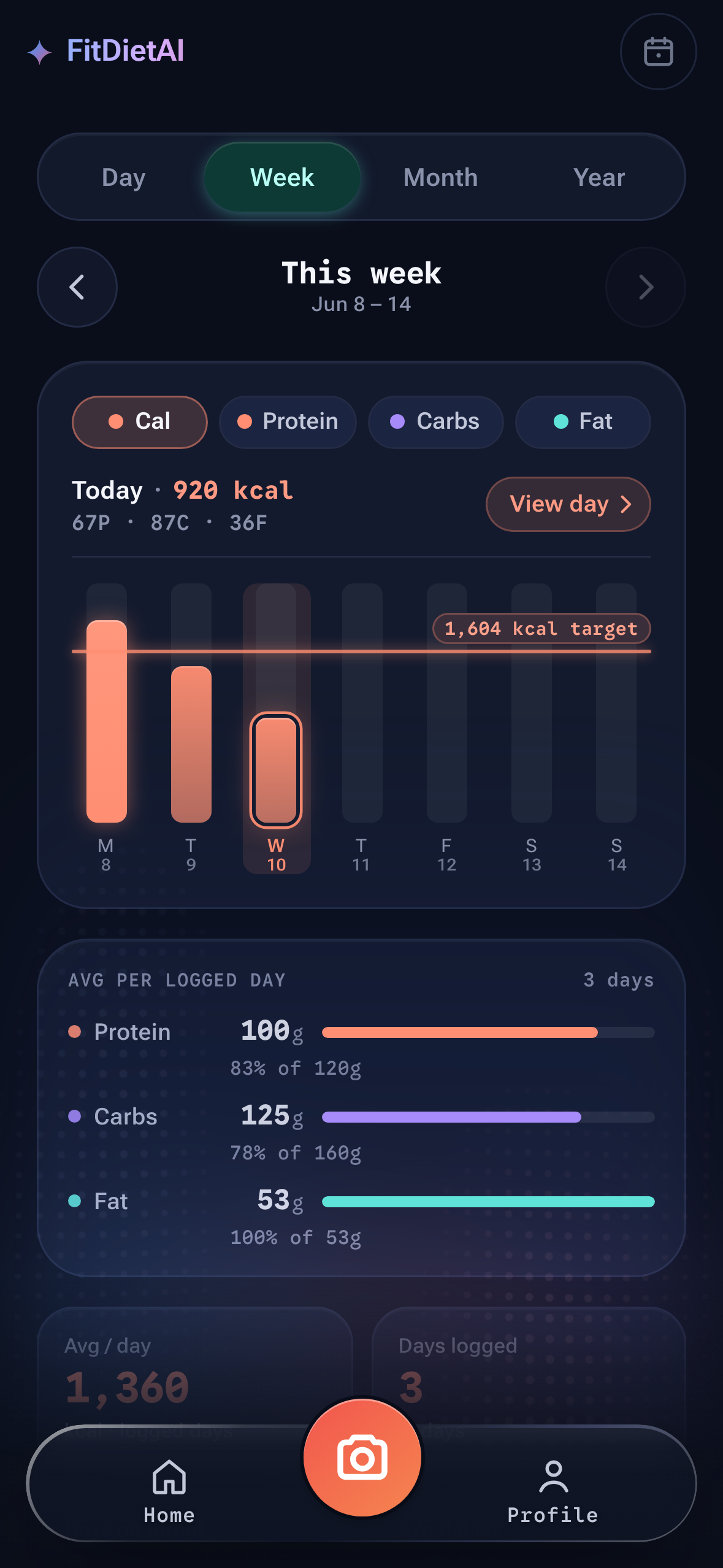 FitDietAI dense history screen with daily ring, macro bars, and weekly stats